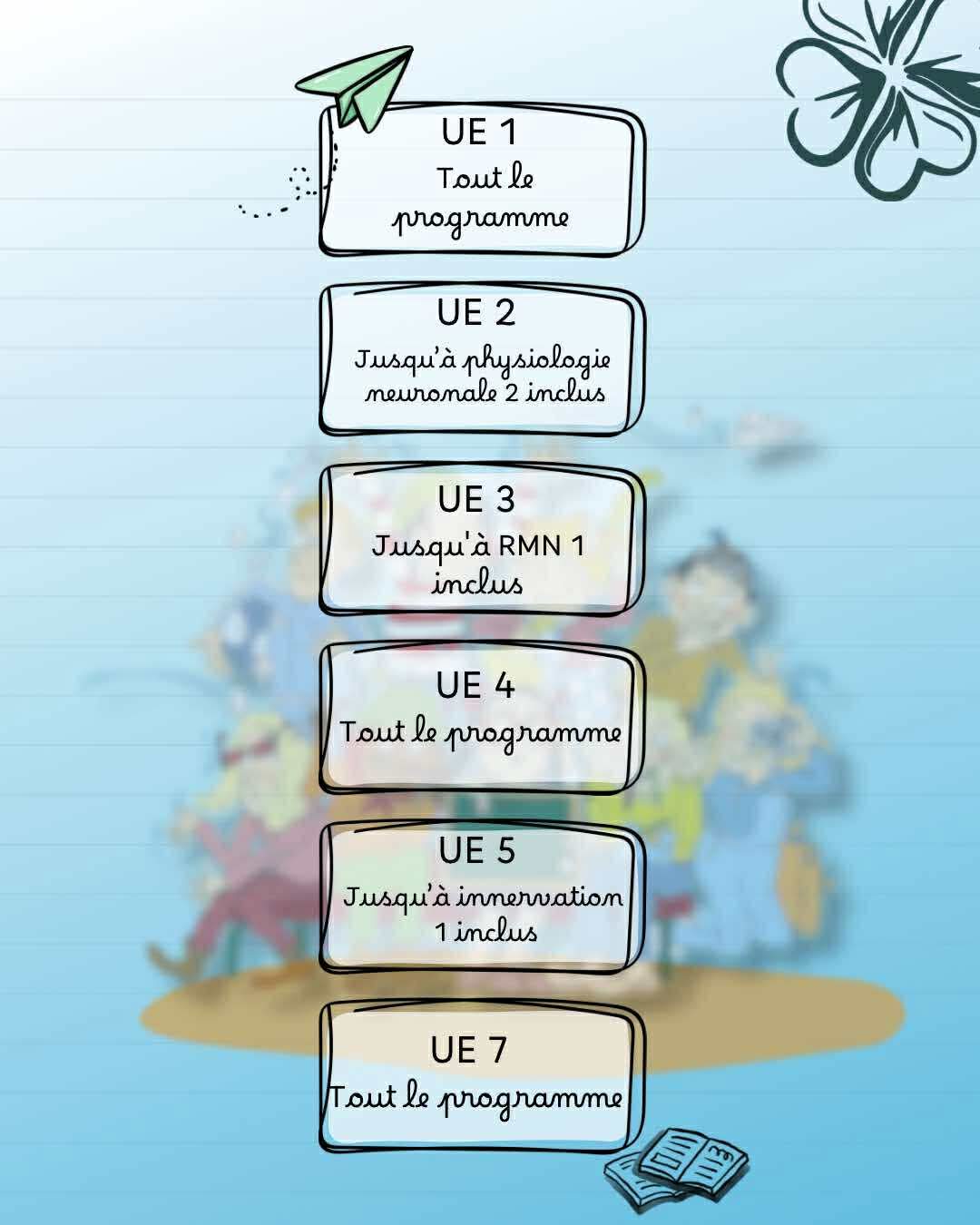 Programme examen blanc S1.2